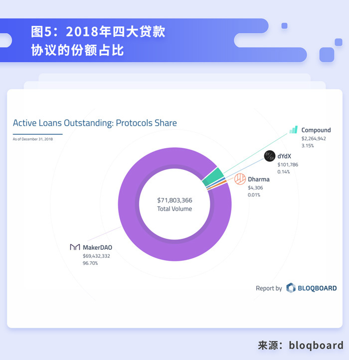 dash：终于有人讲清楚DeFi到底是什么、能干嘛了-区块链315