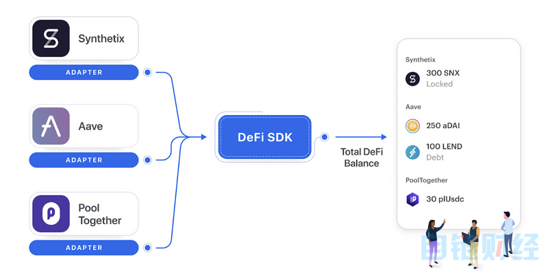 【rsr】烤星 · DeFi 课堂之如何破解 DeFi 生态碎片化难题？-区块链315