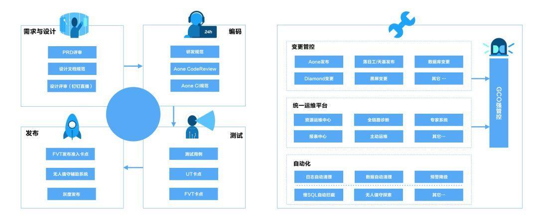 人人币：TOP互联网公司都在用，为什么SRE比传统运维更抢手？-区块链315