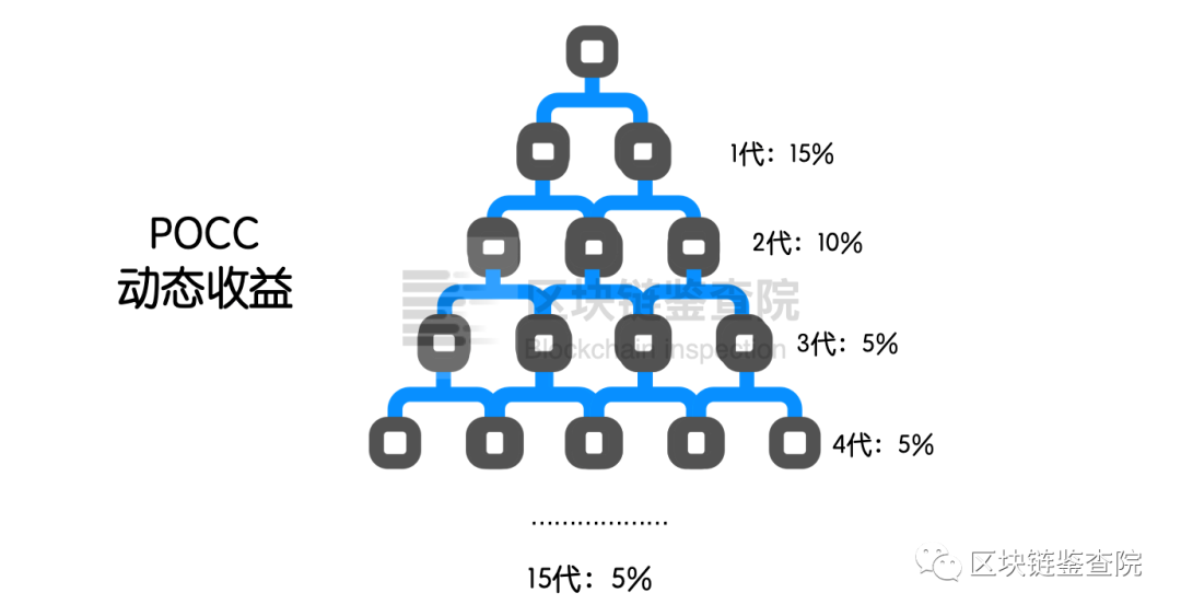 3个月,暴涨,2倍,低调,的,皮皮,虾公,链,要,收割, . 3个月暴涨2倍，低调的皮皮虾公链要收割了吗？