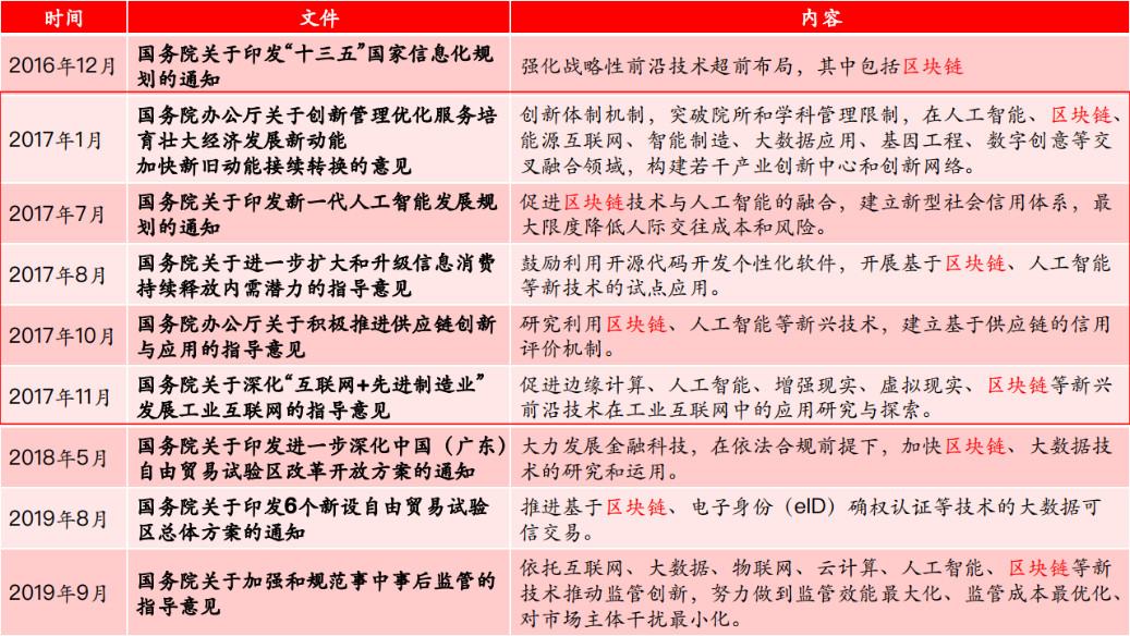 blockvc：2020中央一号文件为何将区块链排在人工智能和5G之前-区块链315