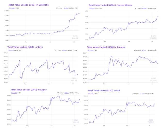 【bitget】DeFi衍生品赚钱能力哪家强？杠杆交易潜力不容小觑-区块链315