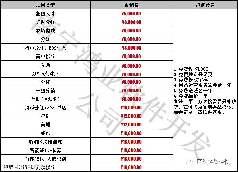 曝光| 币火圈跑路了！成本只需5万，50天极速收割300万-区块链315