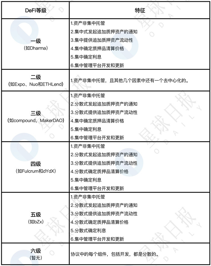 dash：终于有人讲清楚DeFi到底是什么、能干嘛了-区块链315