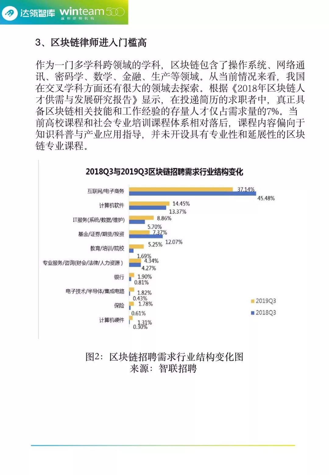 星云币：瀛和律师机构联合达瓴智库发布《2020年法律行业区块链发展报告》-区块链315