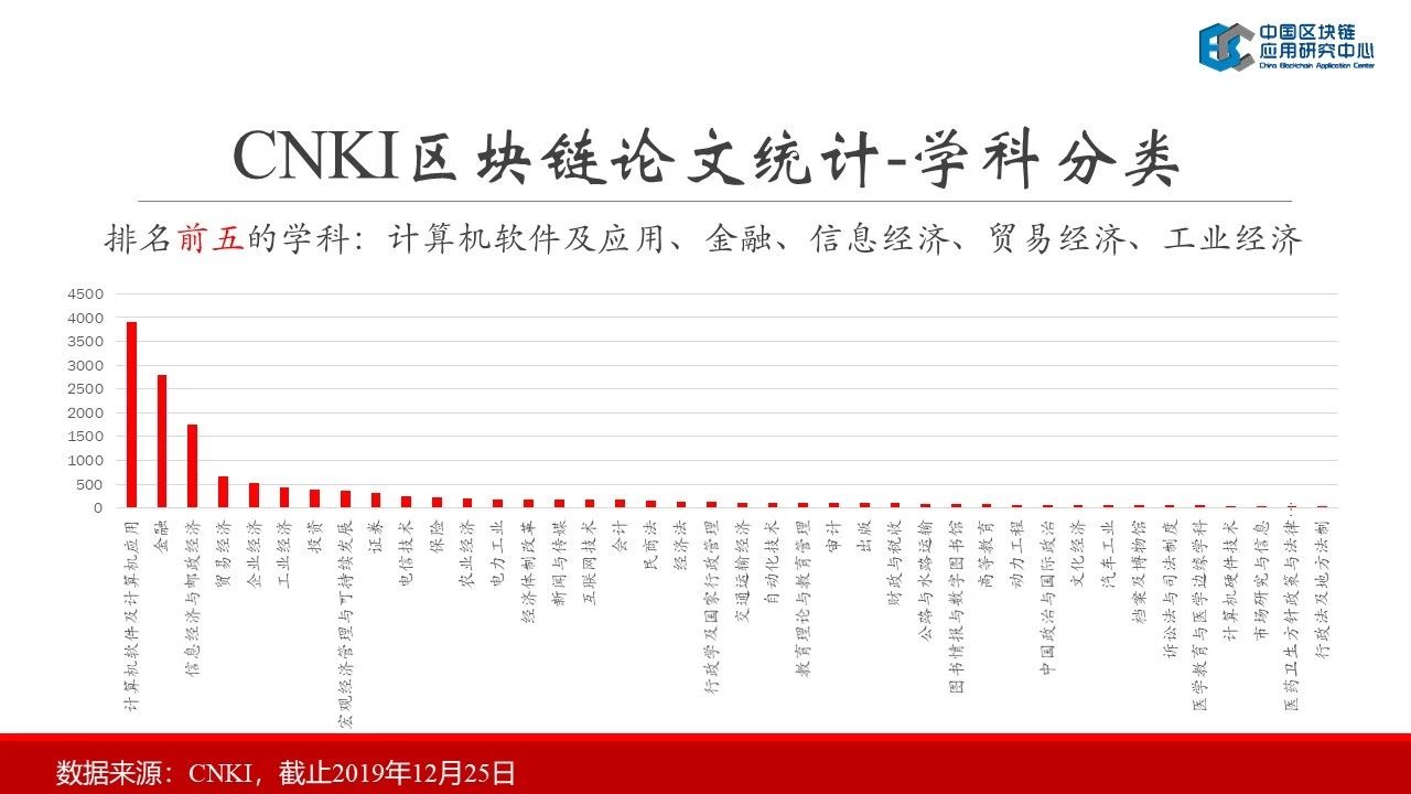 连接资本：2019中国区块链行业报告——中国区块链应用研究中心理事长郭宇航-区块链315