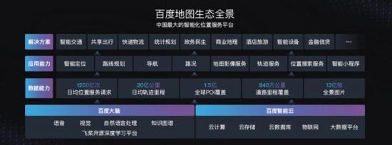 vesting：响应“交通强国”战略，百度地图重构行业生态价值-区块链315