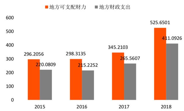 ccn：今日推荐-区块链315