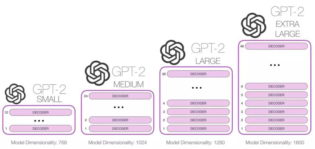 bts：GPT-2：OpenAI的NLP商业化野望-区块链315