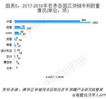 熊科淼：2019年全球区块链行业发展现状与市场趋势 各国纷纷政策支持-区块链315