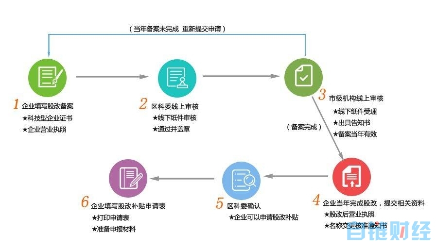 【ipfs网络】李光斗：从股改到链改，从上市到上链-区块链315