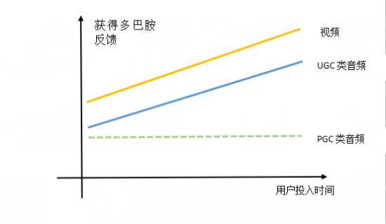 meet：抖音+语音直播，持续细分的“孤独经济”尽头在哪里-区块链315