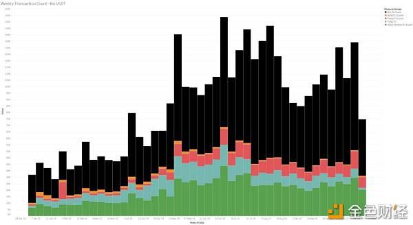 加拿大加易网：总结2019：稳定币年度发展现状、趋势和链上用户行为的本质-区块链315