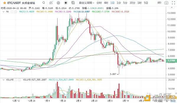 加密兔：一凡谈币：USDT又增发了(20200422行情分析)-区块链315