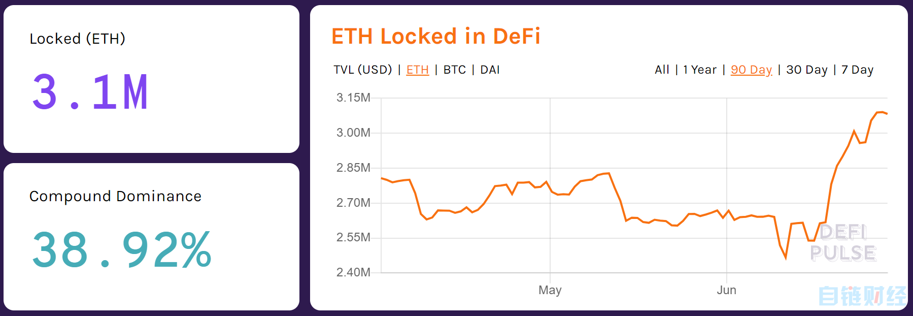 【huobi com】以太坊谱新篇，能否时来运转？-区块链315