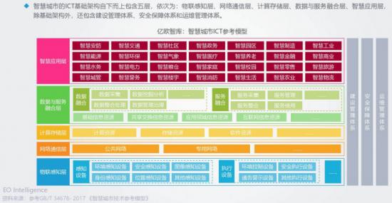 李笑来：不论有没有疫情，都不要把“智慧城市”当作万能药-区块链315