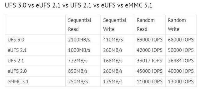 ftx：5G手机拼的是什么，红米K30不懂-区块链315