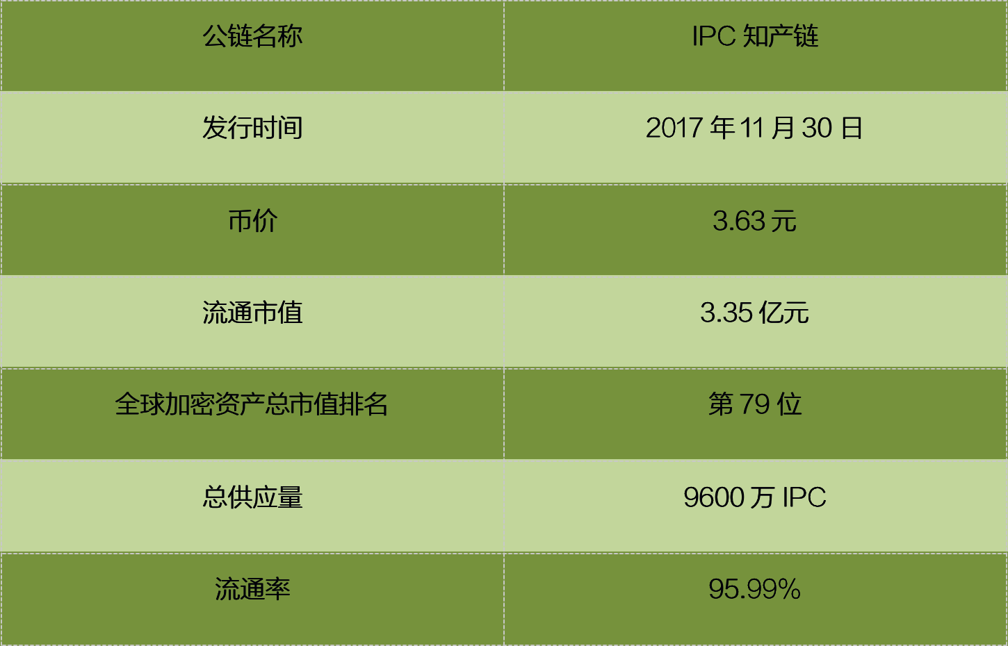 86中文网：IPC强势上涨背后经历了什么？-区块链315