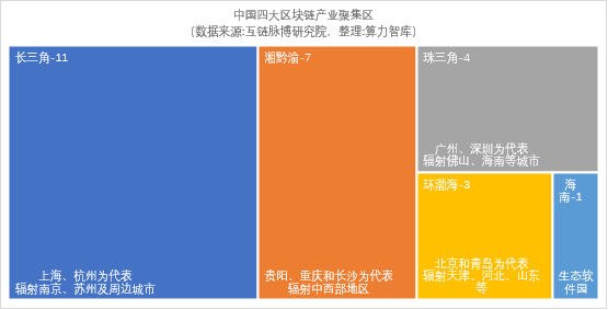 北京黄金交易中心：产业区块链的春天谁来主宰？| 预测2020-区块链315