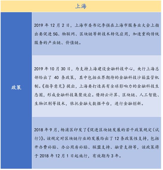 金德微交易：26个产业园、300亿基金，全国各地区块链政策最全总结！-区块链315