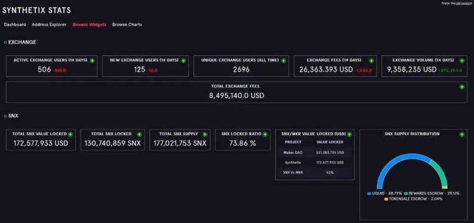 【ico币】让 DeFi 变得「肉眼可见」，用好这份清单，把握最新 DeFi 趋势-区块链315