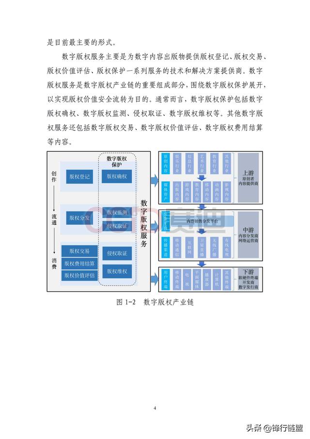 方图：区块链数字版权应用白皮书-区块链315