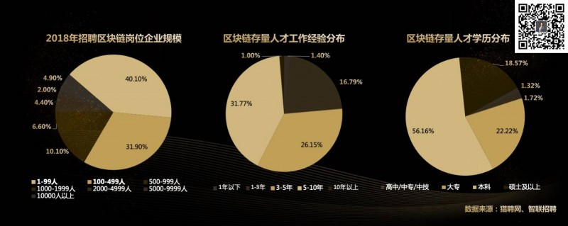 币云网：全文实录：玲听2020跨年演讲2万字解析“你的区块链机会”-区块链315