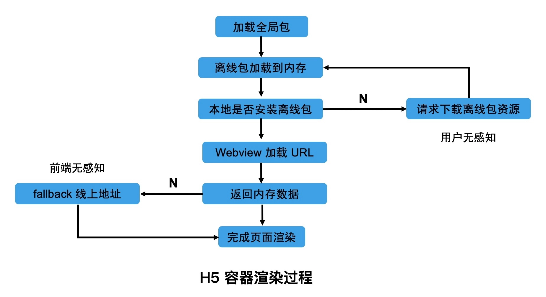 加密技术：支付宝移动端 Hybrid 解决方案探索与实践-区块链315