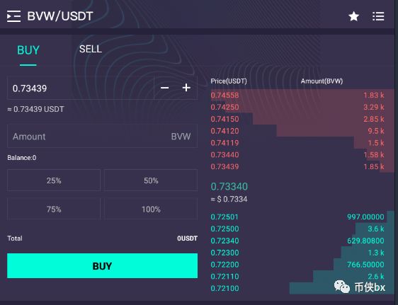 曝光| 原Cloudtoken传销犯推出BVW新骗局，你还要做被割的韭菜？-区块链315