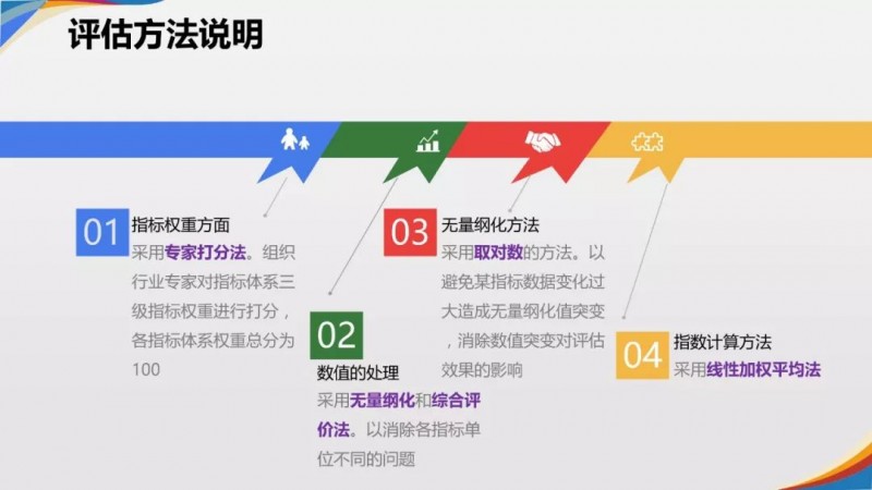 金工场：《2019年中国城市区块链发展水平评估报告》发布：北京、深圳、杭州分列前三位-区块链315