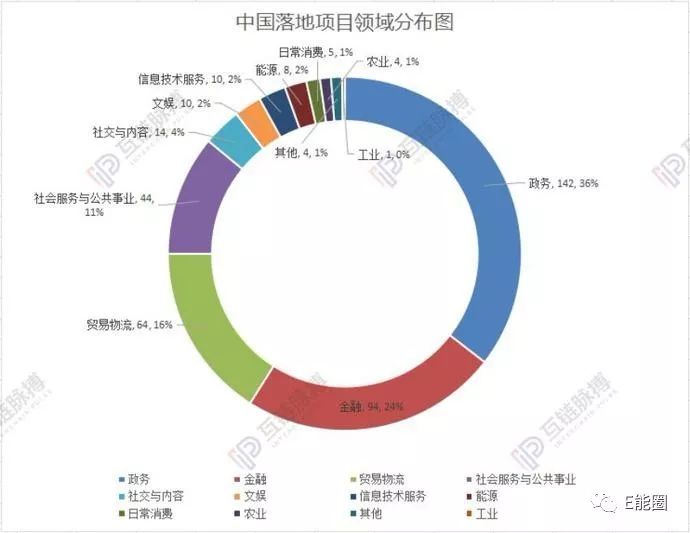 南京贝登：2020中央一号文件为何将区块链排在人工智能和5G之前-区块链315