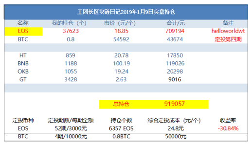 何东林：王团长区块链日记789篇：回血-区块链315