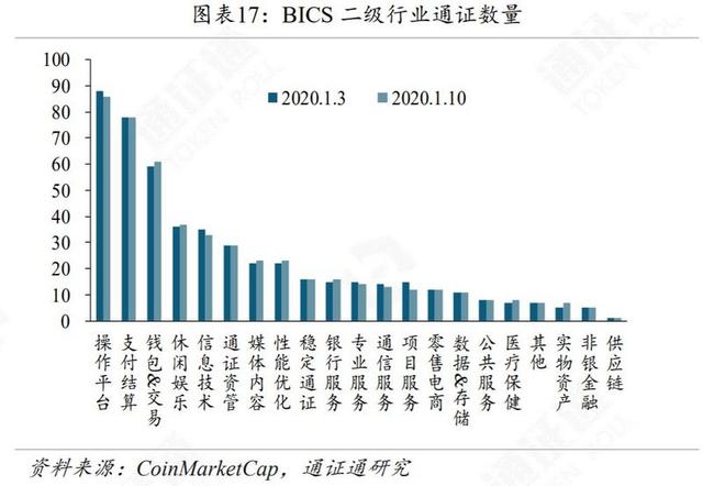 新经币：BTC，从披萨优惠券到数字黄金-区块链315