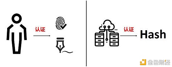 【sipc】默克尔树封装在数据层它是一个密码学技术用以保护区块链的安全-区块链315