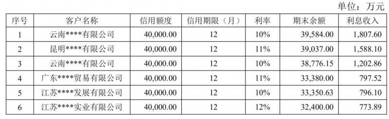 自媒社：区块链第一股易见股份的“彪悍人生”-区块链315