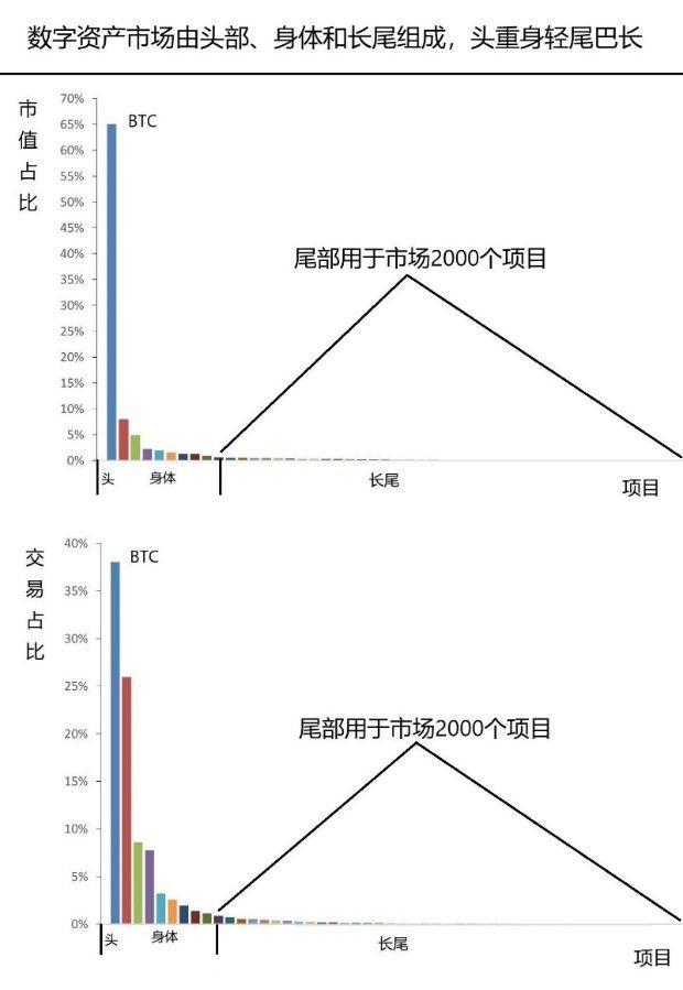 pki加密：数字资产市场断尾求生，山寨币将持续被淘汰？-区块链315