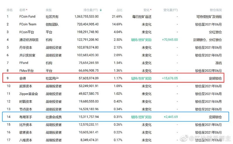 曝光|  FCoin宕机，张健失联，内讧还是跑路？-区块链315