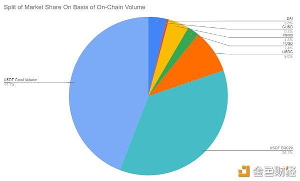 加拿大加易网：总结2019：稳定币年度发展现状、趋势和链上用户行为的本质-区块链315