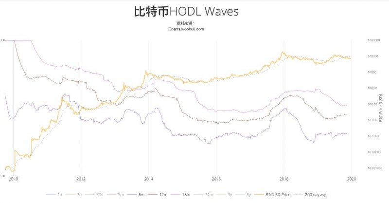 虎符：比特币是无国界的，但定价权是有国界的-区块链315