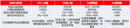 fes：新基建下的5G运营商，万亿市场正被谁在激活？-区块链315