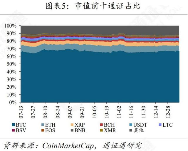 新经币：BTC，从披萨优惠券到数字黄金-区块链315