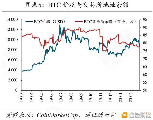 IFO：黄金、BTC暴跌 避险工具为何失效？-区块链315