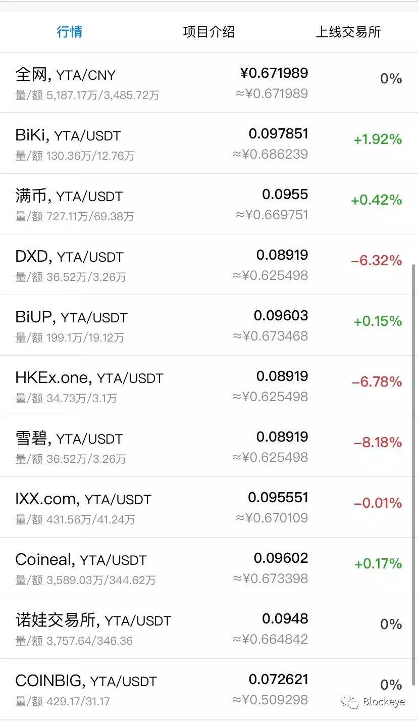 曝光| YottaChain王东临的收割套路，左手发币，右手传销-区块链315