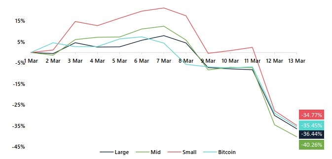 usdt：比特币史上最动荡的一周，究竟发生了什么？-区块链315