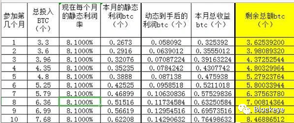 雷太国,的,开矿,韭菜,基地,LTG,矿机,崩盘,归零, . 雷太国的开矿韭菜基地，LTG矿机崩盘，DB归零