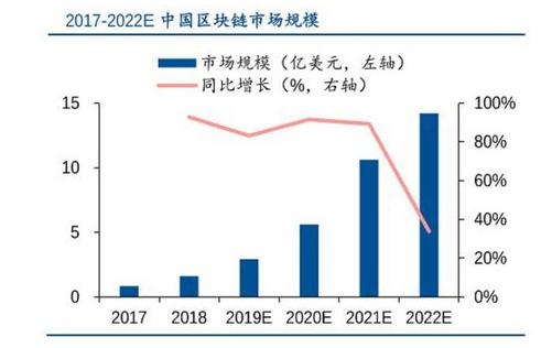 币云网：区块链是大势所趋，面对政策红利风口，投资者又该如何把握？附股-区块链315