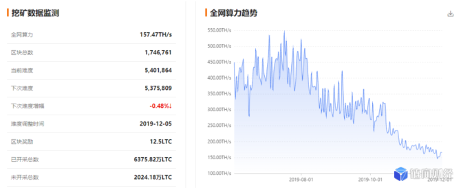 stay awhile：QKL123行情分析 | 期待数字资产监管合规，海南省力争先行示范区（1203）-区块链315