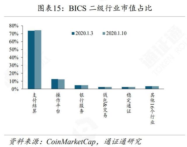 新经币：BTC，从披萨优惠券到数字黄金-区块链315