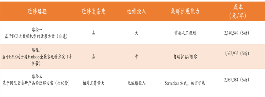 PRs：案例解析|零售企业如何借助上云完美应对新挑战，把握新机遇-区块链315