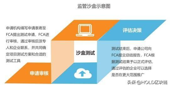 mex：“中国版监管沙盒”渐行渐近 数字货币的春天到了吗？-区块链315